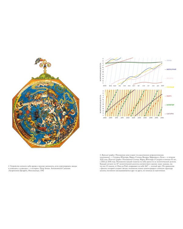 Астрология и рождение науки. Схема небес