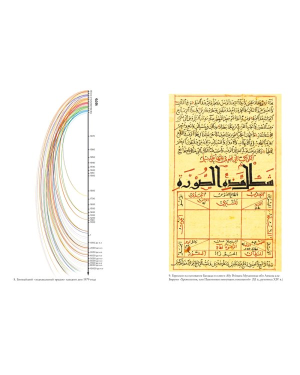 Астрология и рождение науки. Схема небес