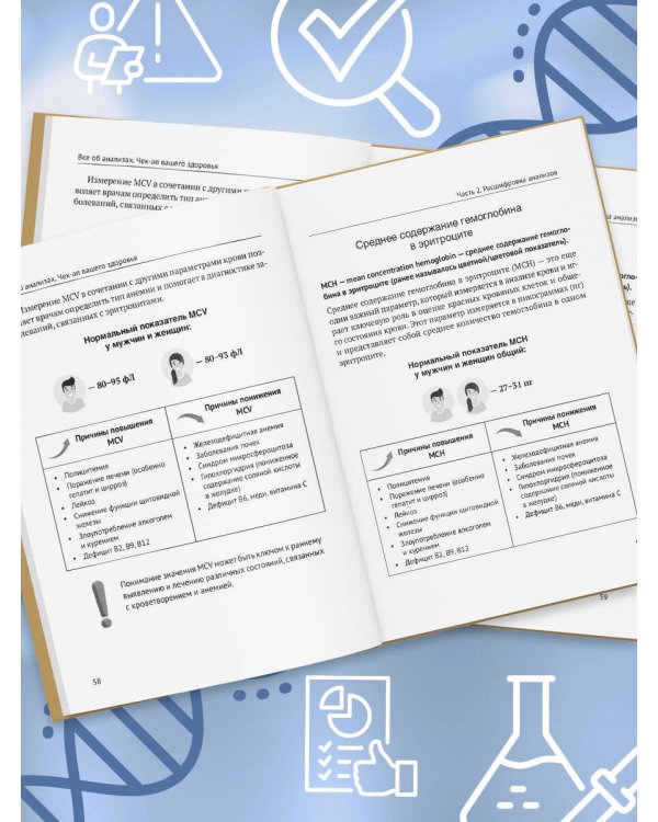Всё об анализах: какие и зачем, как готовиться и сдавать, расшифровки и пояснения. Чек-ап вашего здоровья