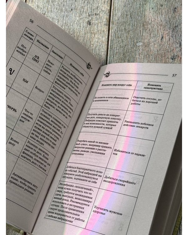 Слова-лекари для привлечения денег. Ключ к достатку, везению, успеху в делах