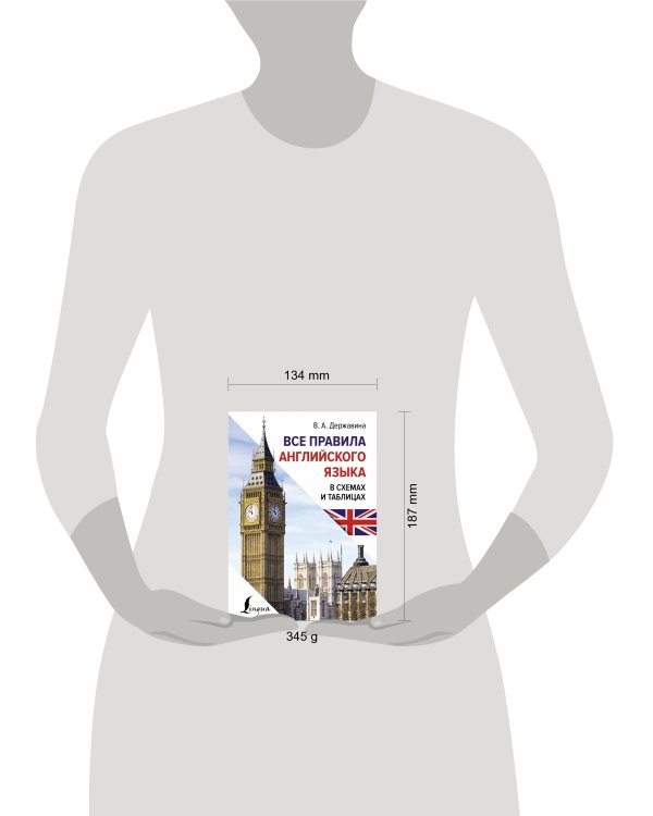 Все правила английского языка в схемах и таблицах