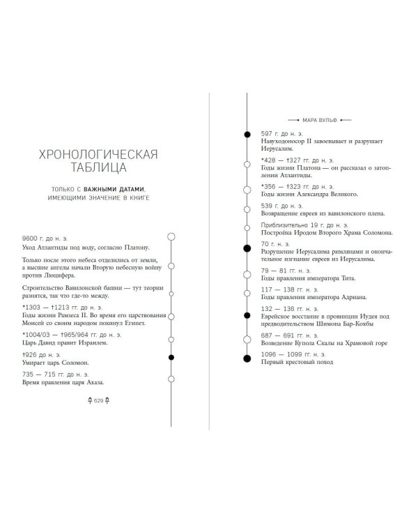 Египетские хроники. Корона пепла (#3)