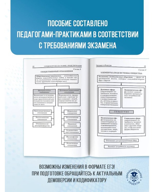 Готовимся к ЕГЭ за 30 дней. Обществознание