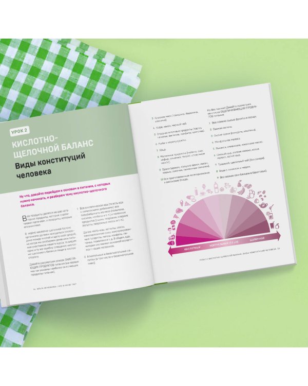 Что я ем не так? Как найти свое правильное питание, победить усталость и начать жить счастливо