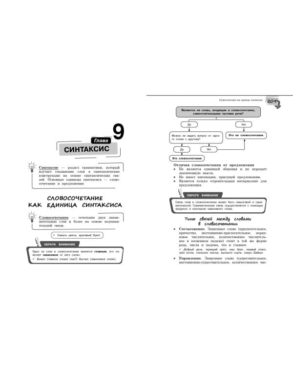 Справочник по русскому языку для 5-9 классов