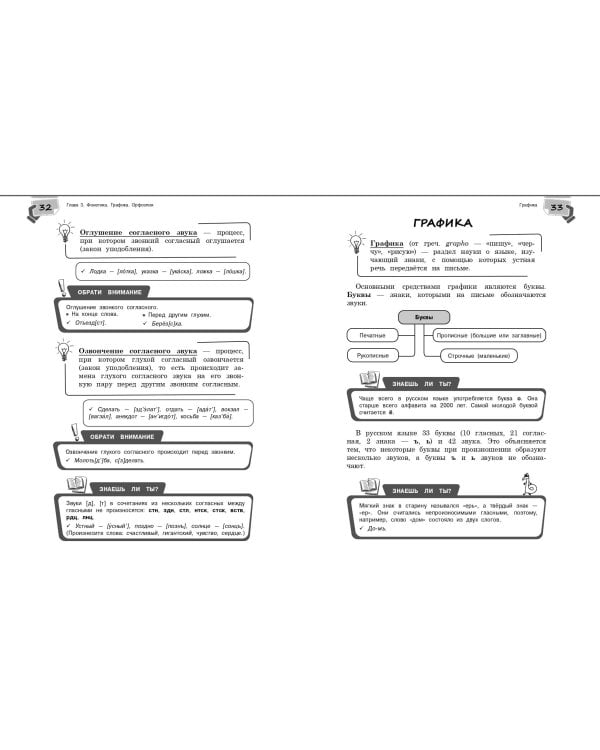 Справочник по русскому языку для 5-9 классов