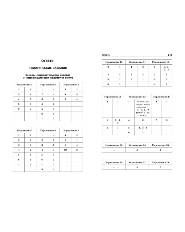 ОГЭ-2024. Русский язык. Тематические тренировочные задания