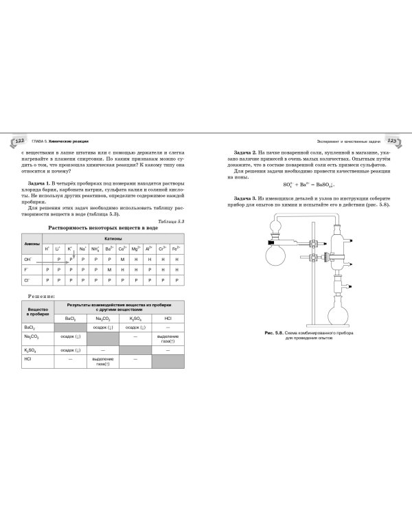 Справочник по химии для 8-9 классов