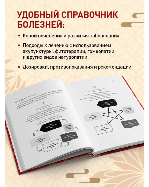 Здоровье по-китайски. Принципы восточной медицины для лечения различных заболеваний