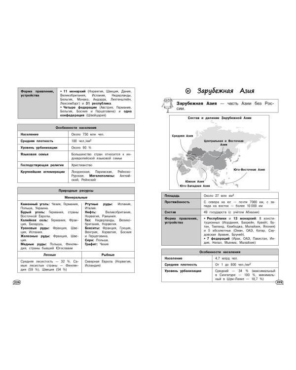 География (+ обучающие видео)