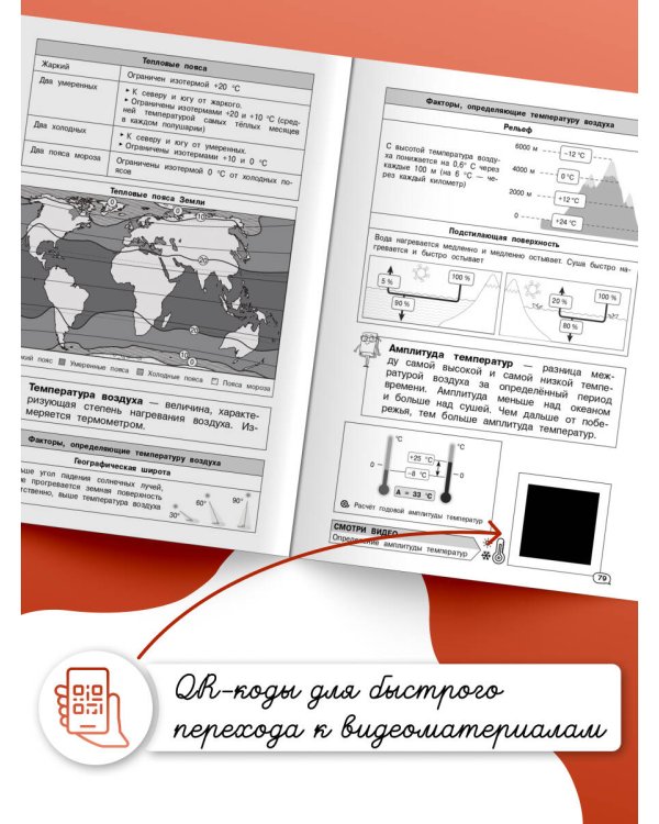 География (+ обучающие видео)