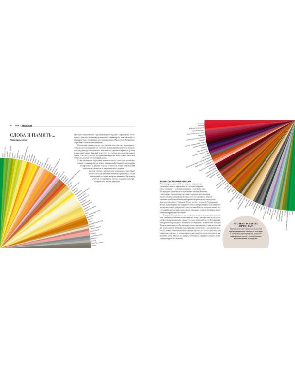 Дегустация как метод познания. Винный курс с лирическими отступлениями