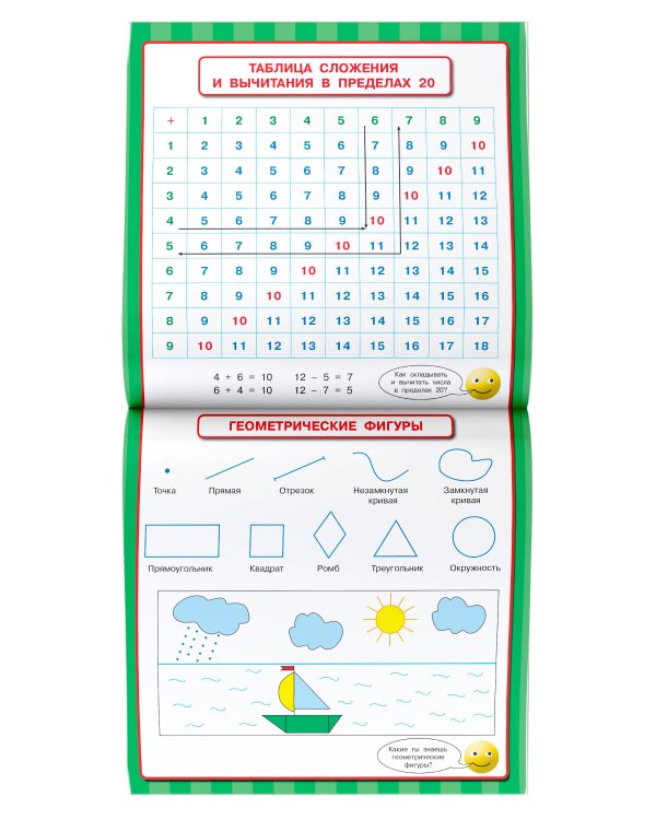 Все обучающие плакаты для 2 класса