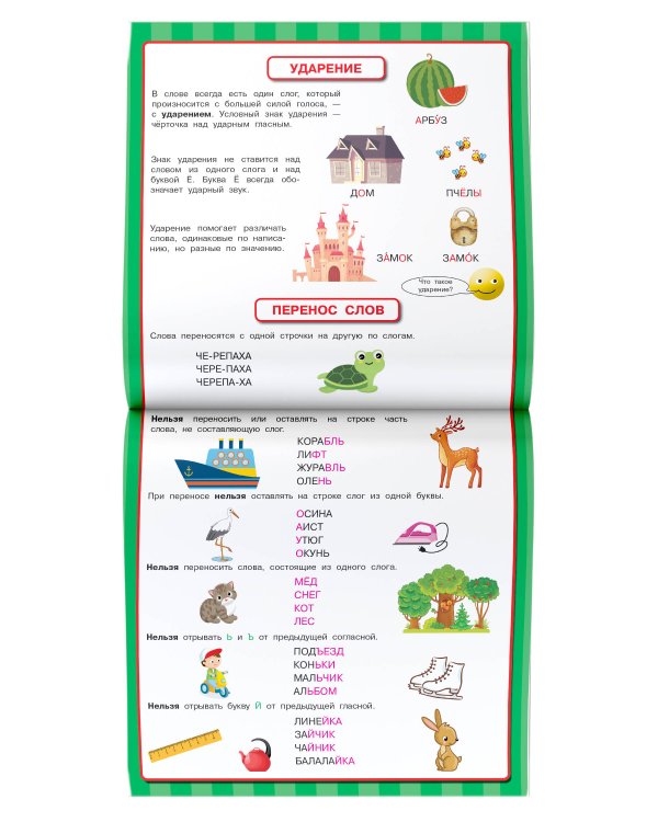 Все обучающие плакаты для 2 класса
