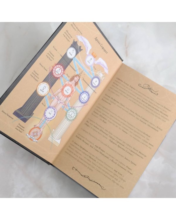 Магистерий. Тайная игра