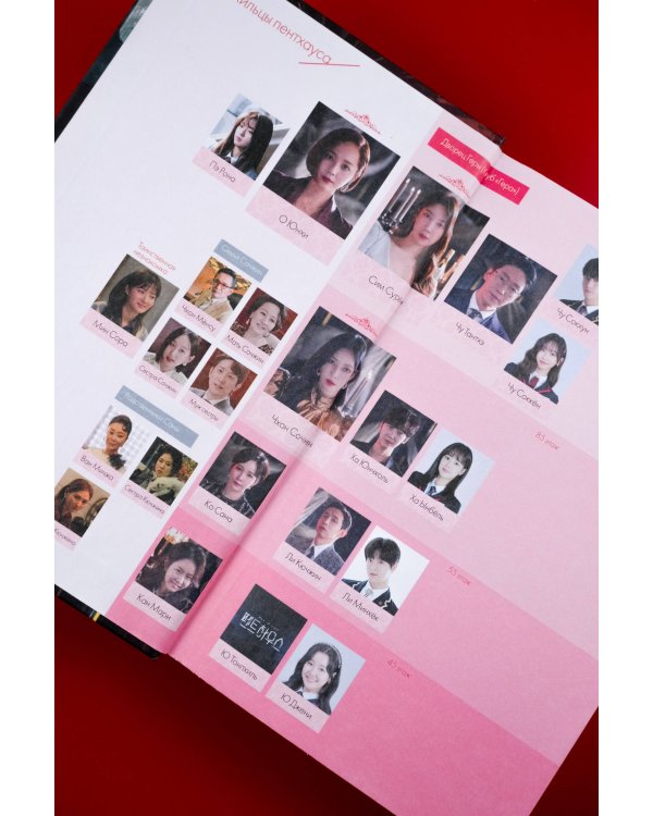 Пентхаус. Сценарий. Часть 2