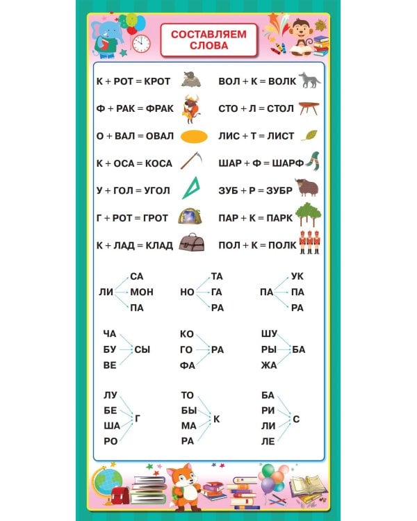 Слоговые таблицы. Быстрый способ научить читать