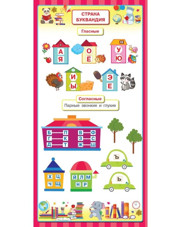 Слоговые таблицы. Быстрый способ научить читать