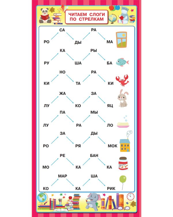 Слоговые таблицы. Быстрый способ научить читать