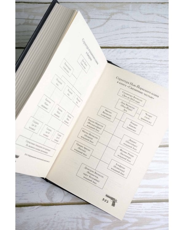 Связанные честью