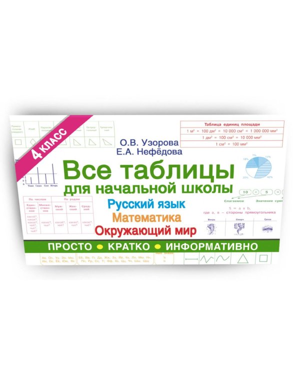 Все таблицы для 4 класса. Русский язык. Математика. Окружающий мир