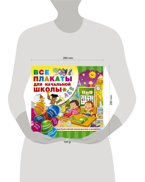 Все плакаты для начальной школы