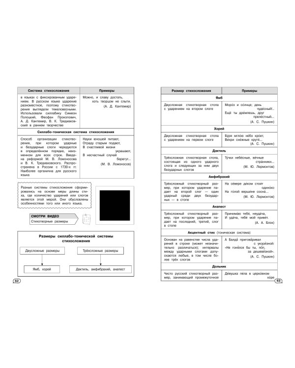 Литература (+ обучающие видео)