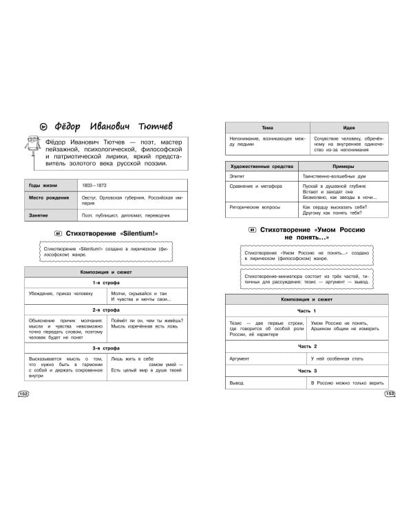 Литература (+ обучающие видео)