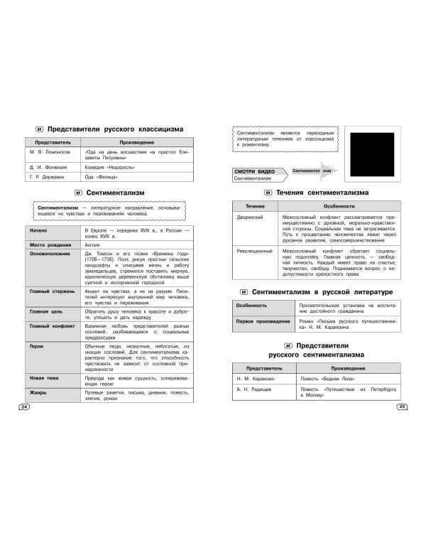 Литература (+ обучающие видео)