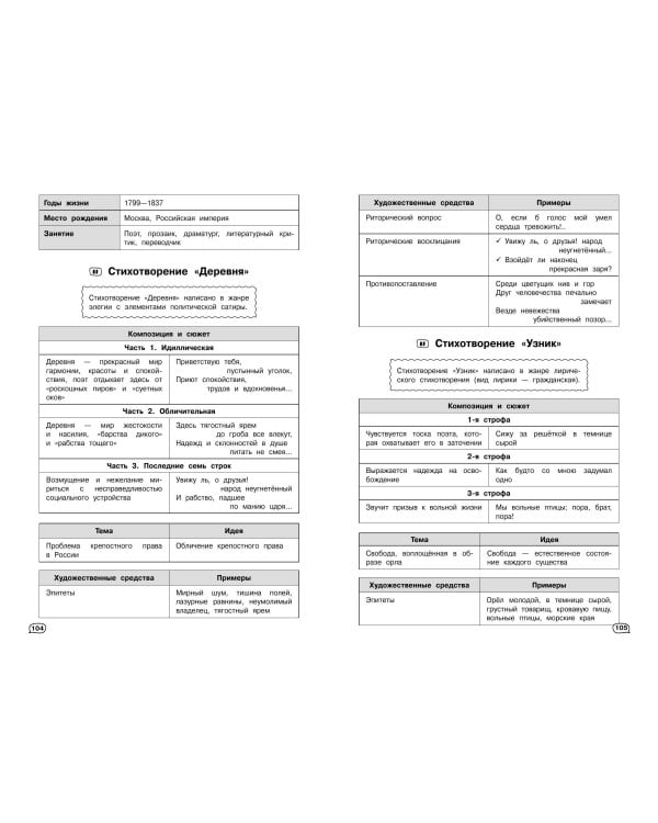 Литература (+ обучающие видео)