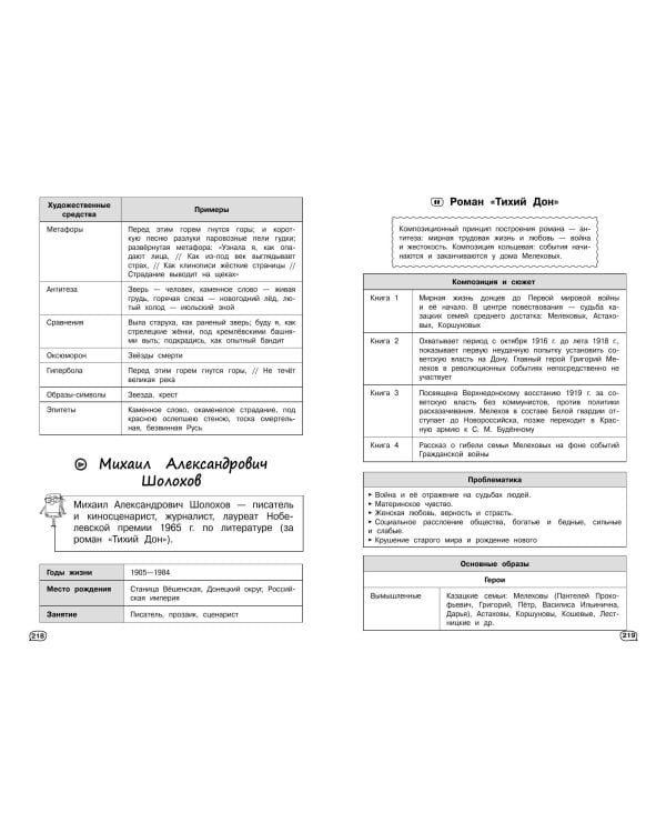 Литература (+ обучающие видео)