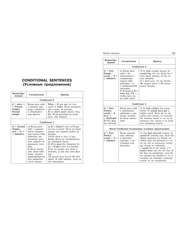 ОГЭ-2024. Английский язык. Грамматический справочник с упражнениями