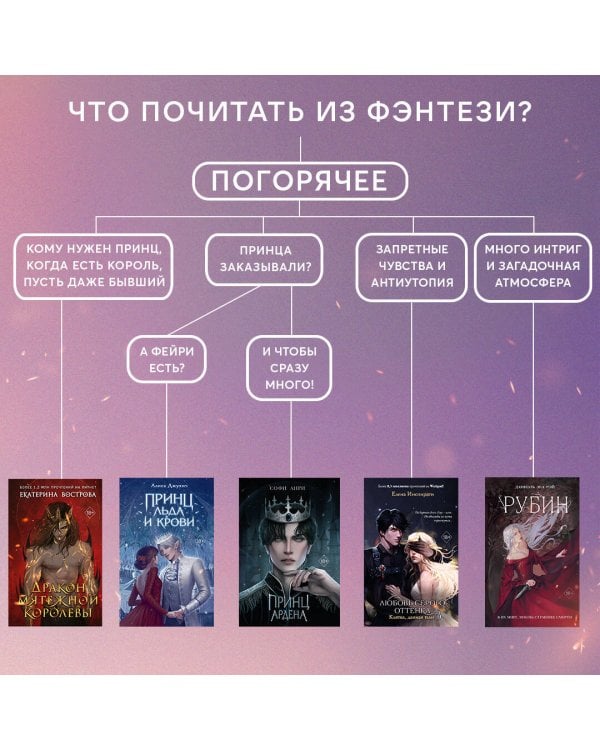 Принц Ардена (#1)