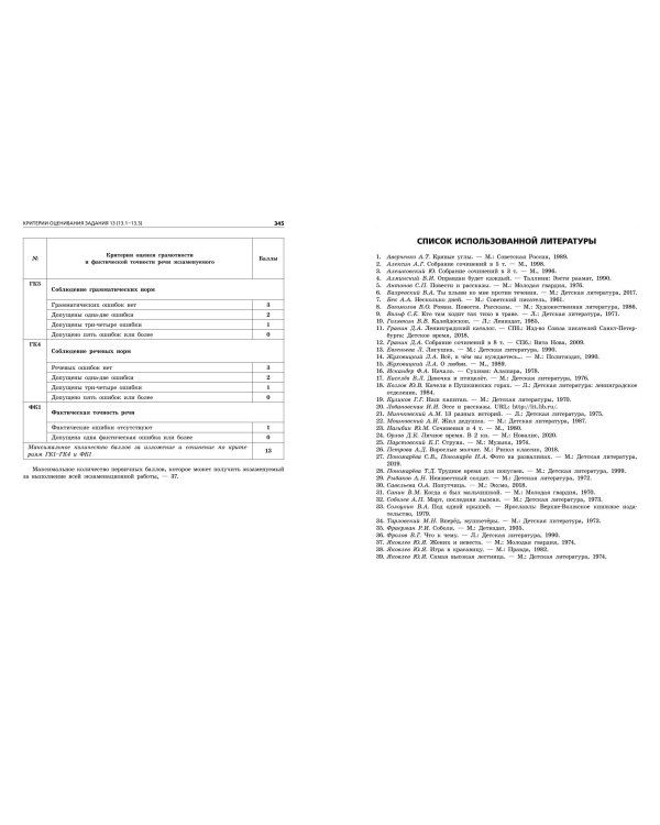 ОГЭ-2025. Русский язык. Тренировочные варианты. 50 вариантов