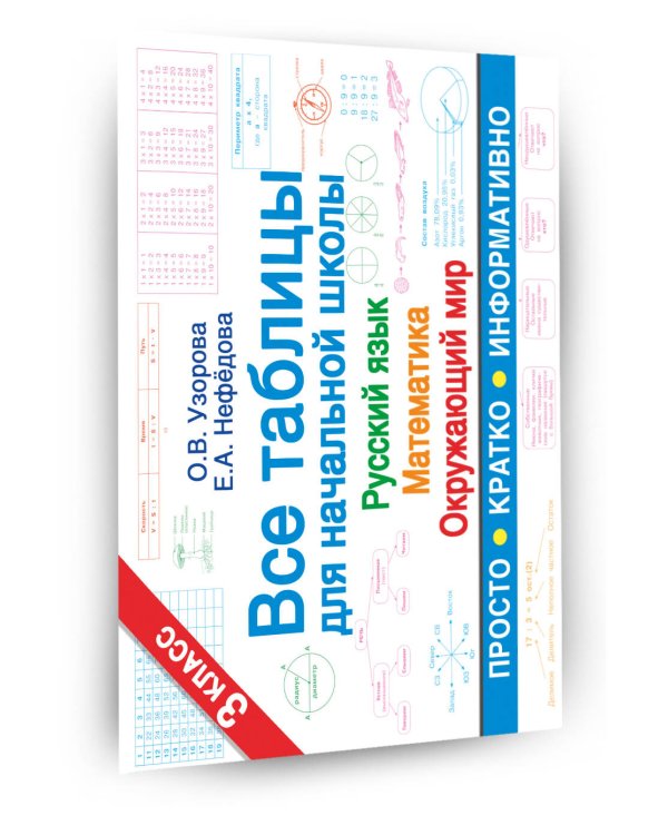 Все таблицы для 3 класса. Русский язык. Математика. Окружающий мир.