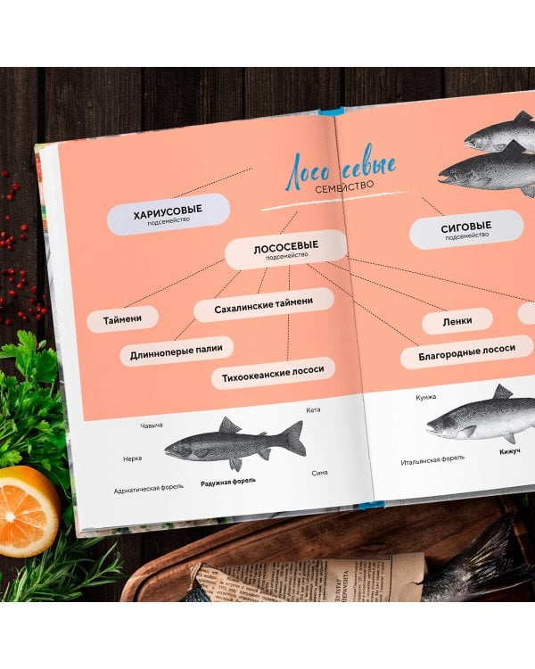 Я выбираю рыбу! Полный гид по выбору и приготовлению от рыбопромышленника в третьем поколении