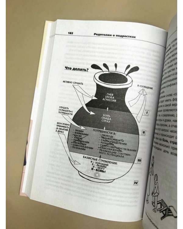 Родителям о подростках