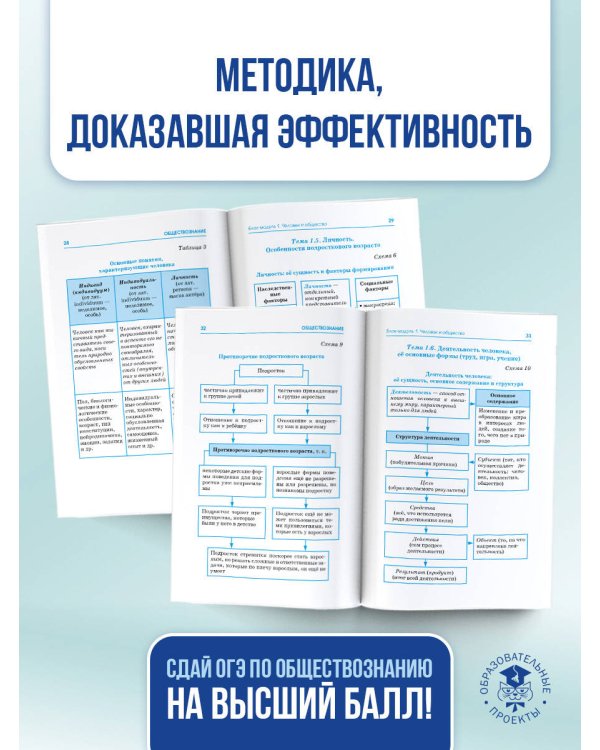 ОГЭ. Обществознание в инфографике