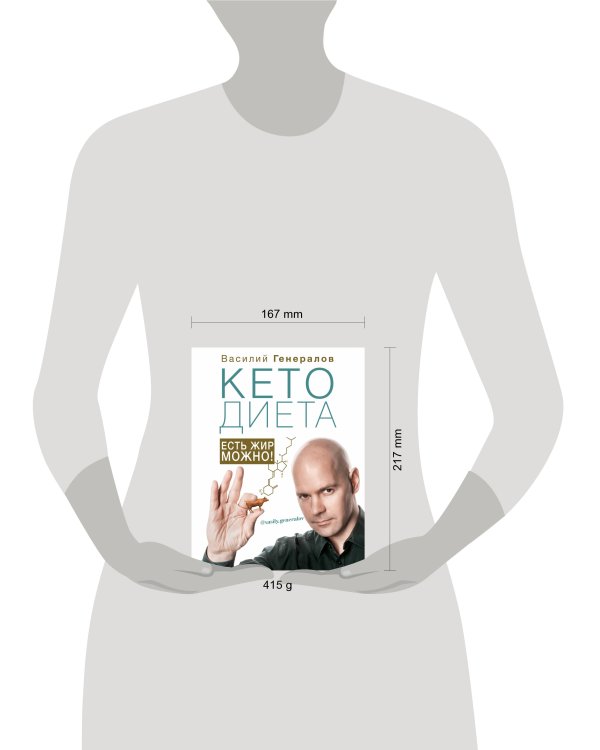 #КетоДиета. Есть жир можно!