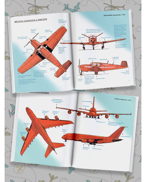 Самолеты мира. История, авиация, техника полёта