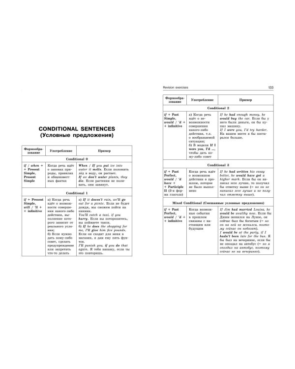 ОГЭ-2025. Английский язык. Грамматический справочник с упражнениями