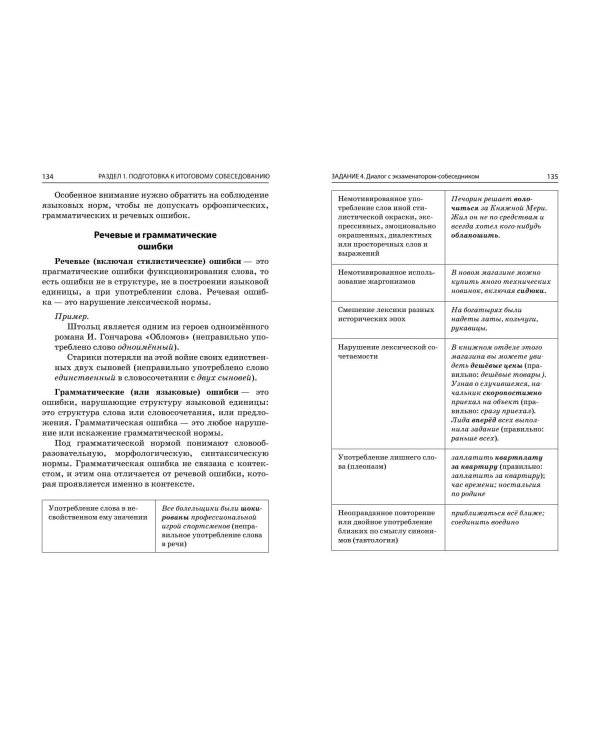 ОГЭ-2024. Русский язык. Итоговое собеседование