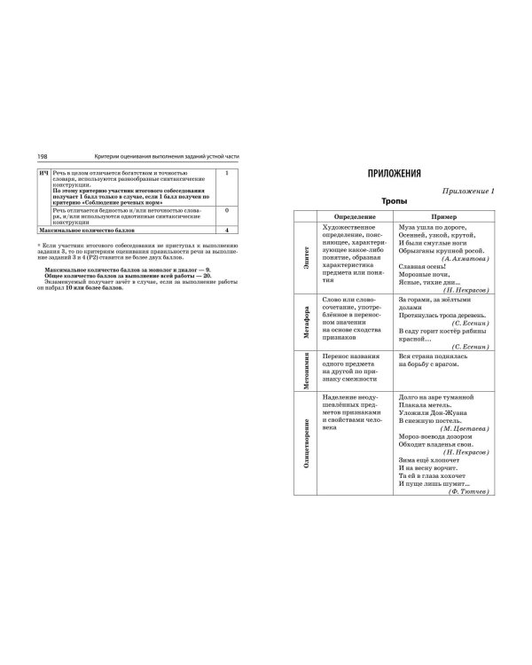 ОГЭ-2024. Русский язык. Итоговое собеседование