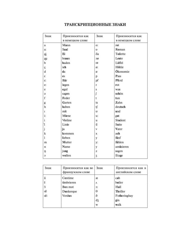 Современный немецко-русский русско-немецкий словарь (около 180 тыс. слов)