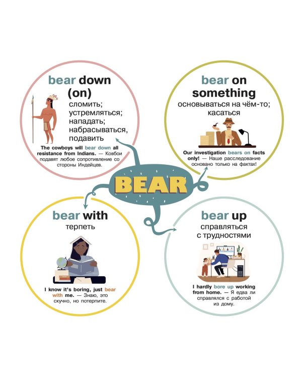 Английский язык. Самые главные фразовые глаголы