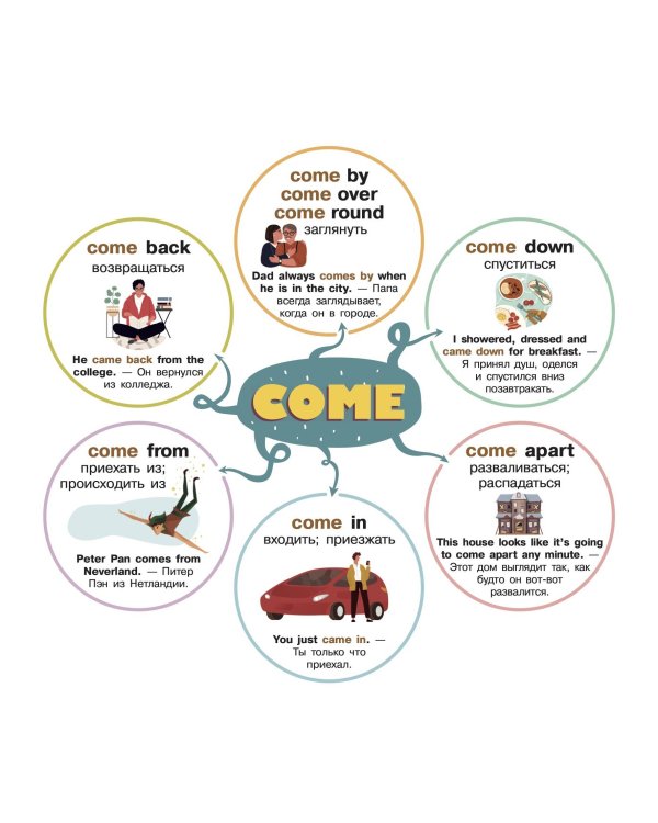 Английский язык. Самые главные фразовые глаголы