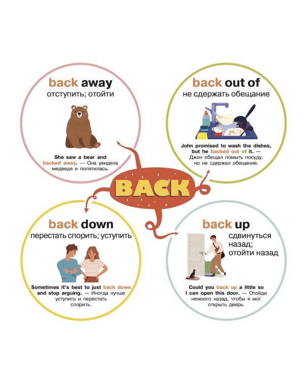 Английский язык. Самые главные фразовые глаголы