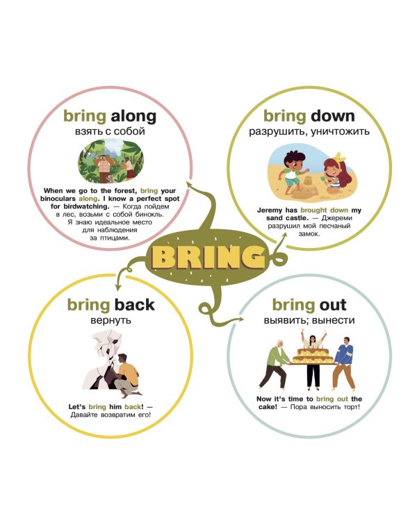 Английский язык. Самые главные фразовые глаголы