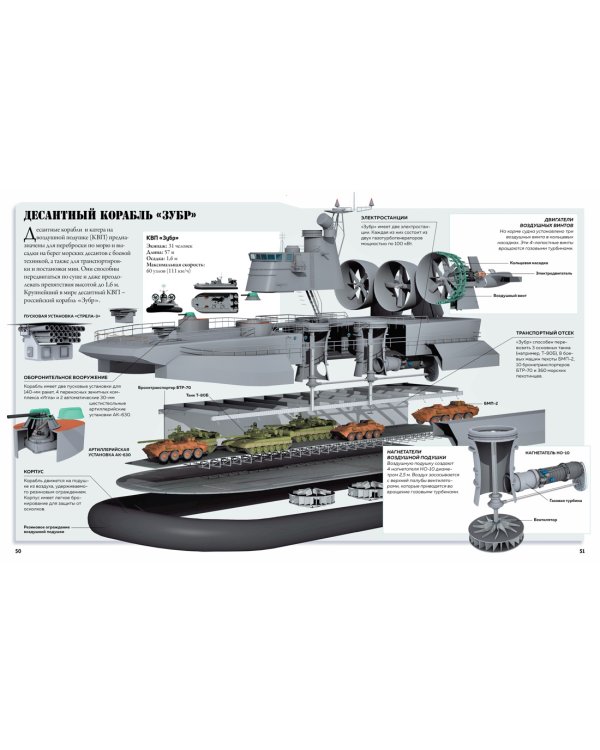 Техника в деталях