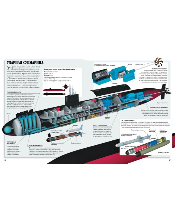 Техника в деталях